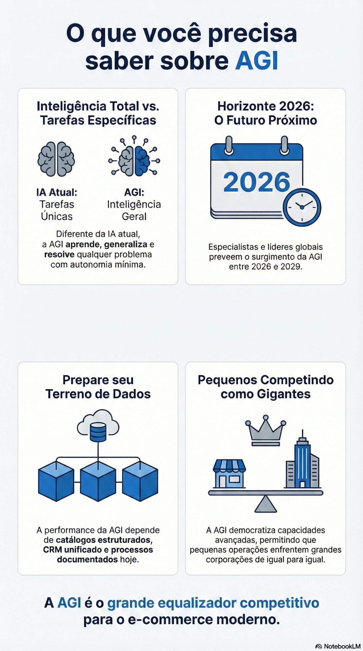 o que é agi