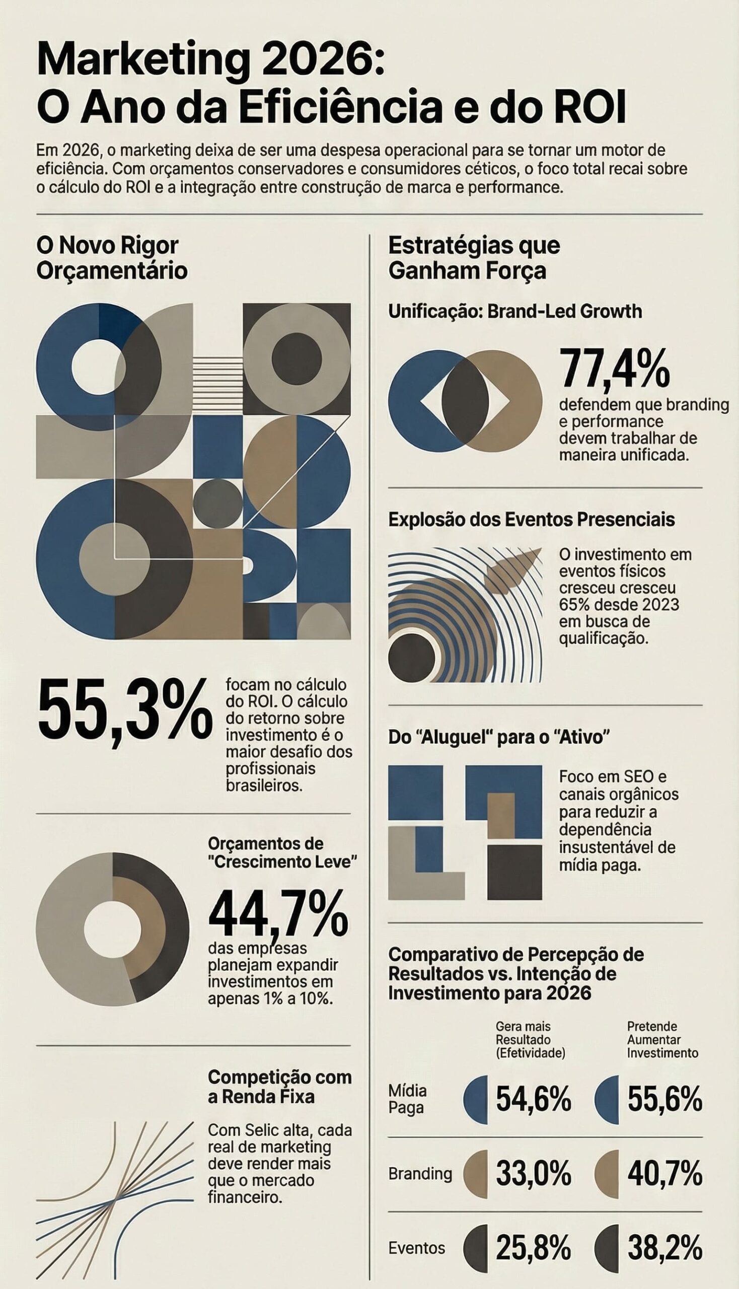 estratégias de marketing para 2026